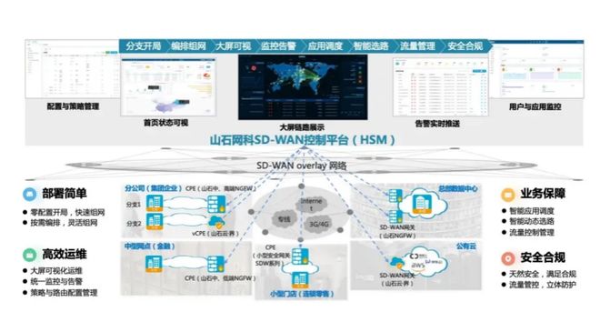 山石网科亮相2025 RSAC SD-WAN管理平台闪耀国际舞台，彰显中国网络安全创新力量