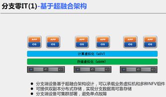 深信服SD-WAN解决方案 智能、高效、安全的广域网新体验