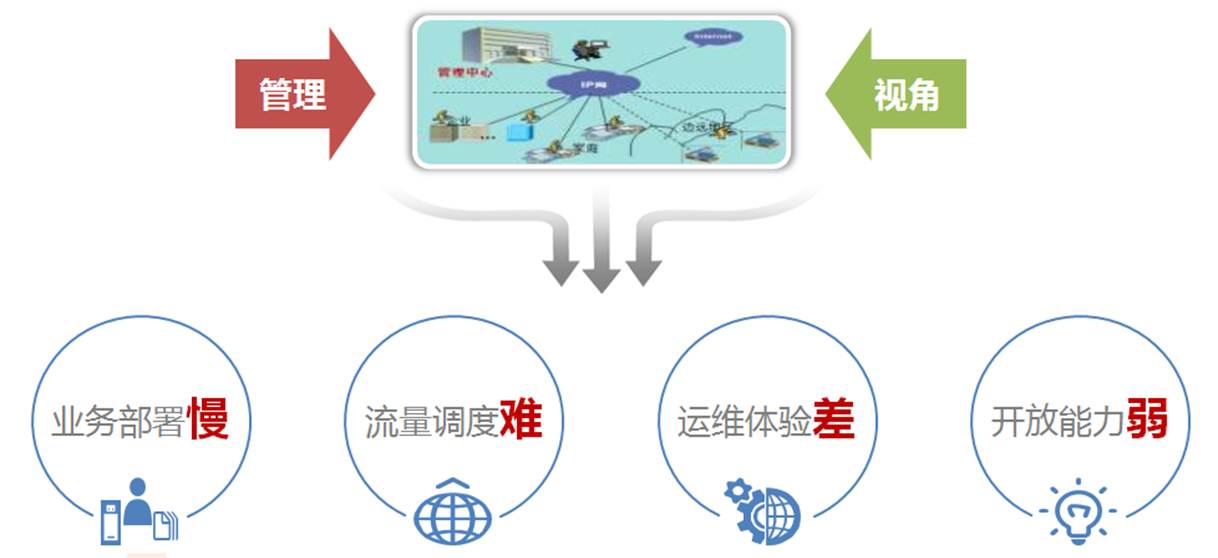 行业解决方案