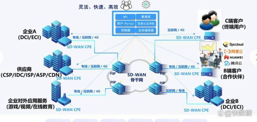 企业出海网络卡顿?苏州sd